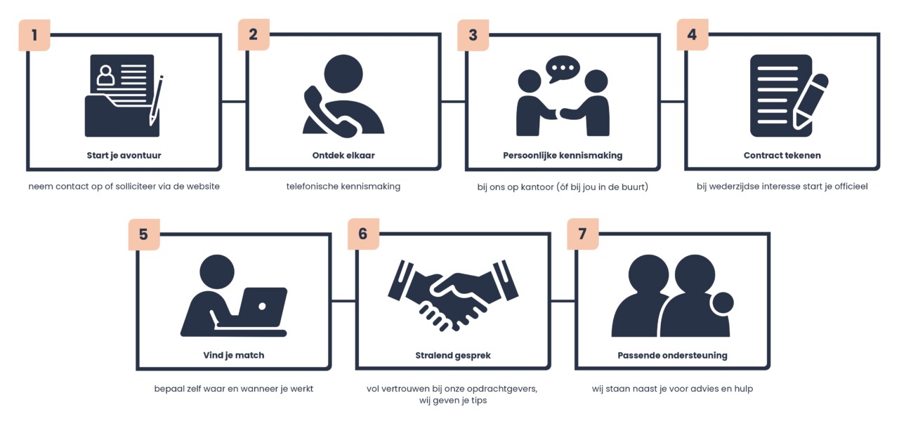 Uitzenden visual page 0001